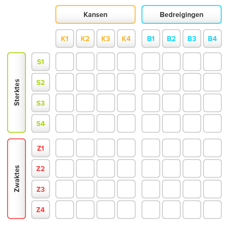 Confrontatiematrix voorbeeld leeg