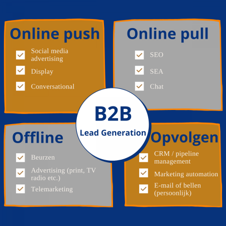 B2B lead generation