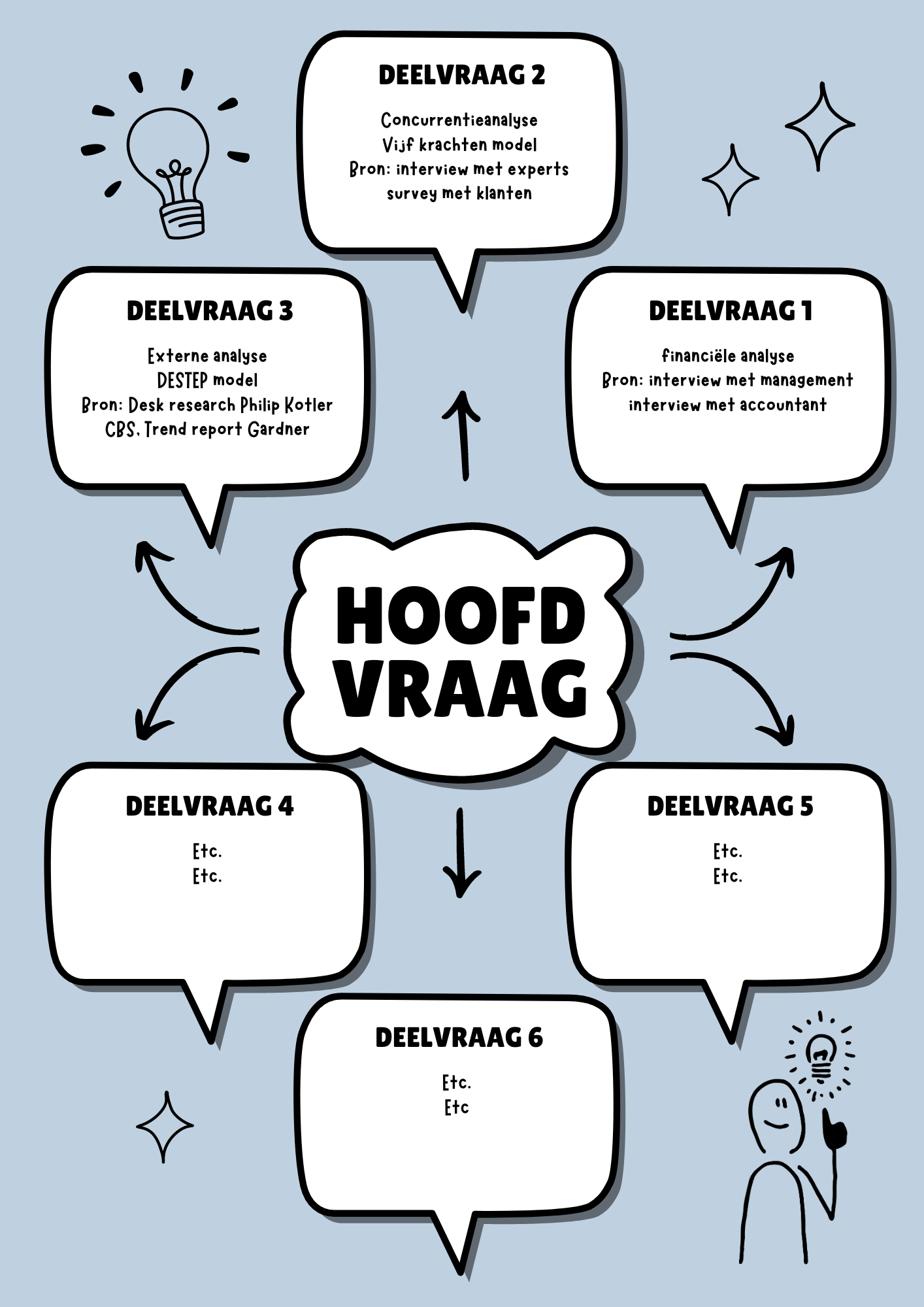 Onderzoeksopzet uitleg & voorbeelden van Onderzoeksopzet