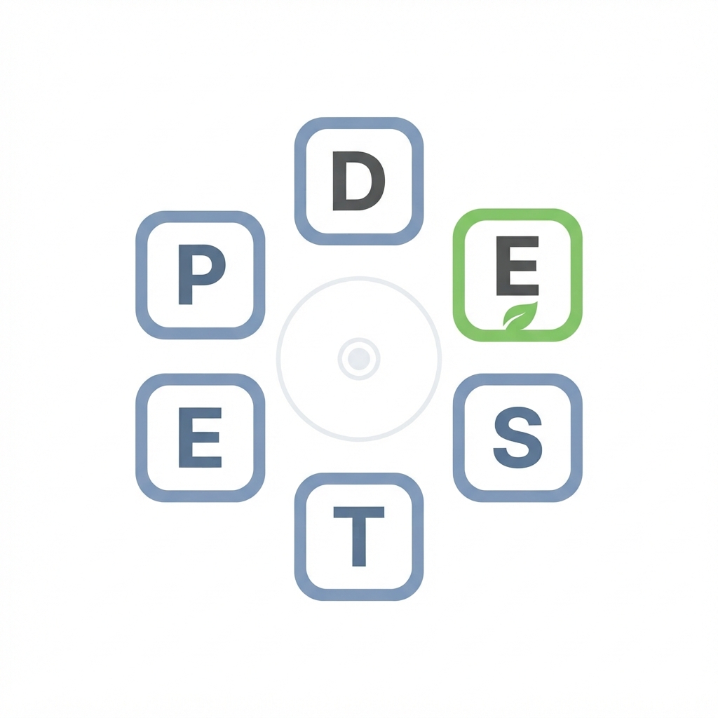 DESTEP-model met de ecologische factoren uitgelicht binnen de externe analyse