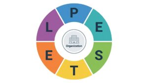 PESTEL-analyse